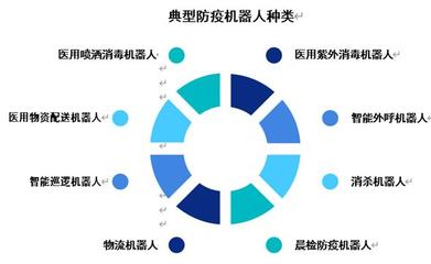 2020年中国防疫机器人市场调研分析报告