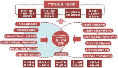 国家级大学生艺术学实践教育基地与经济信息咨询的融合探索