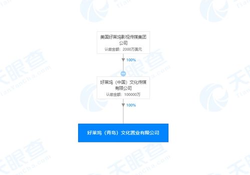 巧合还是布局？罗斯柴尔德家族与好莱坞同日青岛成立新公司引发市场猜想