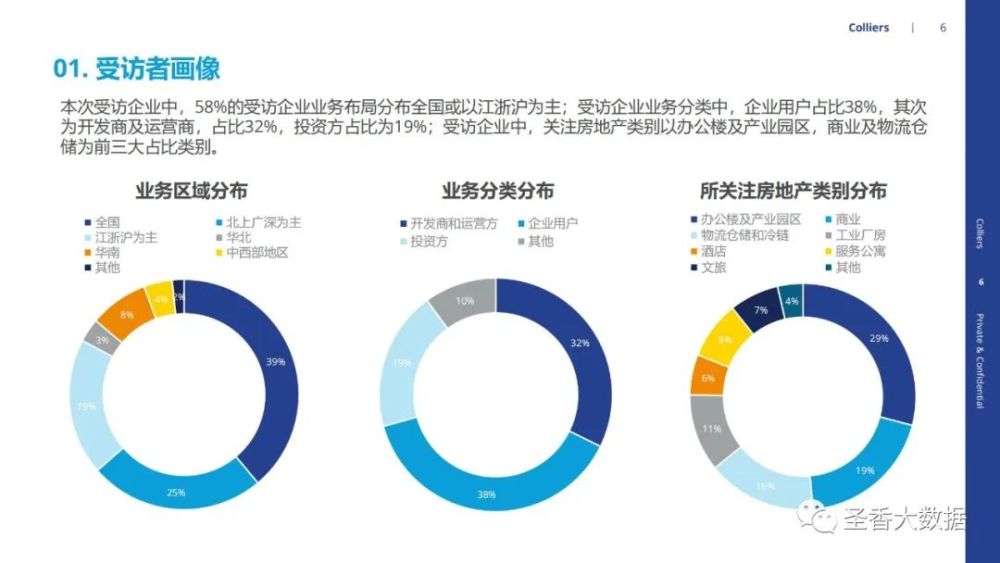 2022年市场信心调研分析报告