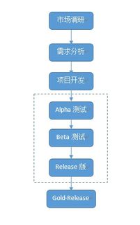 游戏开发全流程指南 从市场调研到发布所需工具与步骤
